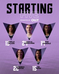 季后赛形势乐观！女武神落后第六仅0.5胜场，领先第九2个胜场