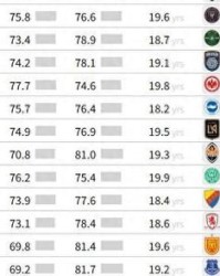 世界最强U20排名！王钰栋排第54：身后2名英超当红新星！