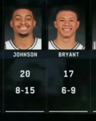 开云APP-全民皆兵！文班今日缺阵，马刺6人得分上双&amp;amp;卡布砍下17分