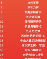 2034杯最终排名：中国足球小将夺得冠军组冠军，北京梦之队第二